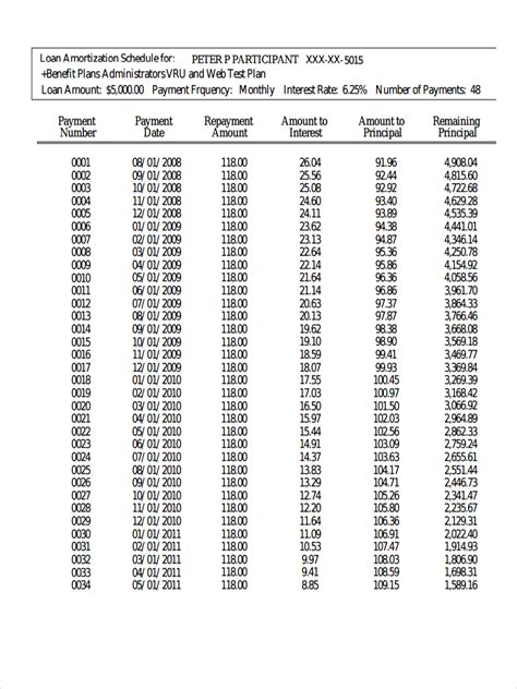 Amortization Schedule - 10+ Examples, Format, Sample