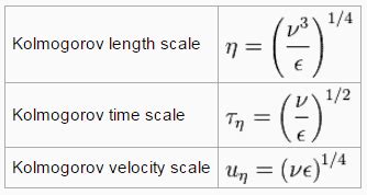 What is Kolmogorov Microscale - Definition