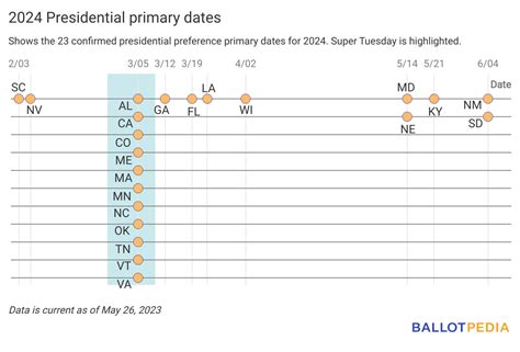 Republican Primary Schedule 2024 - Merle Stevana