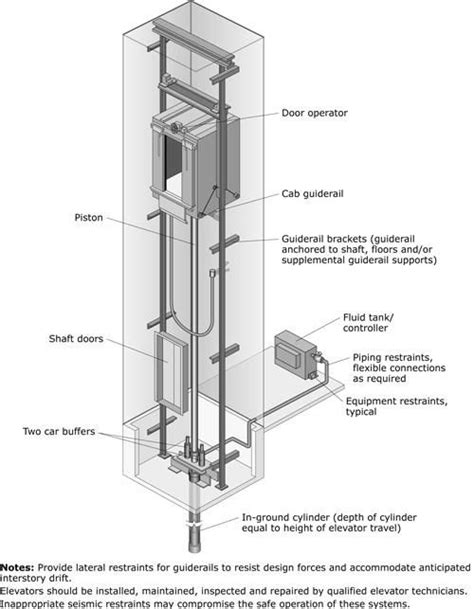 Elevator design, Elevation, Architectural floor plans