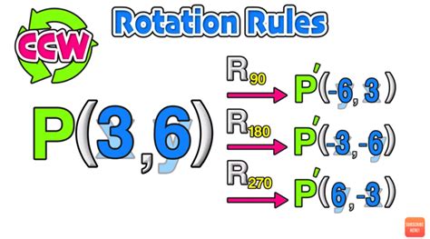 The rules of rotation in geometry - dolfspeedy