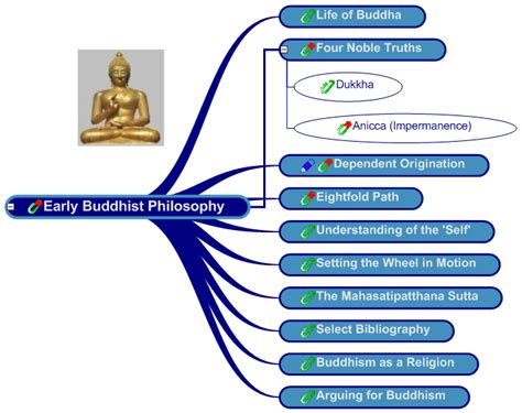 Buddhism Religion Map