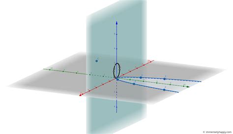 Introduction to Projective Geometry Solutions 1.2 -- The Elements of ...