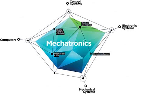 DIY Mechatronics Projects Kits