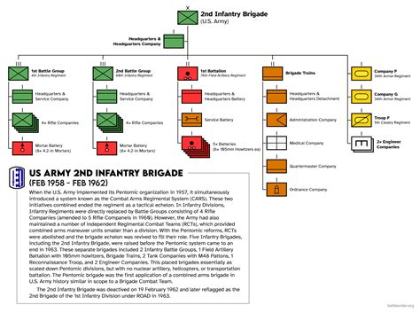 U.S. Army's First Combined Arms "Brigade" - 2nd Infantry Brigade in ...