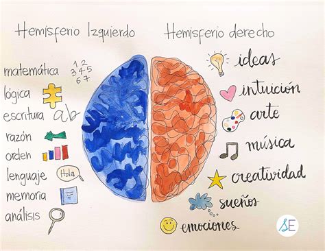 CREATIVIDAD VS INNOVACIÓN - Mind Map