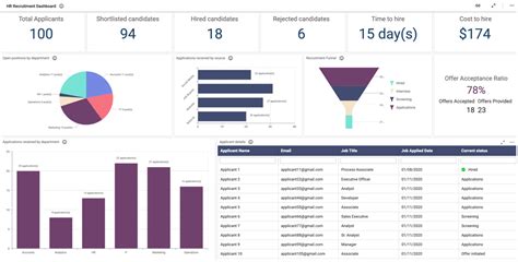 HR Employee Resignation Details Dashboard - HR Examples | Bold BI