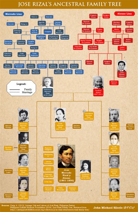 Leonor Rivera: The Tragic Story of Jose Rizal's Most Significant Love and Heartbreak : r/Philippines