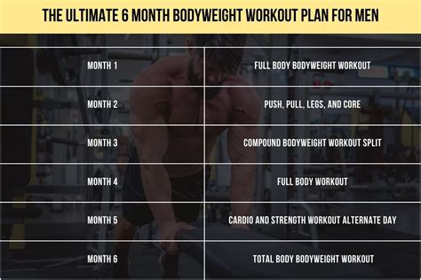 6 Month Bodyweight Workout Plan to Build Muscle at Home w/PDF