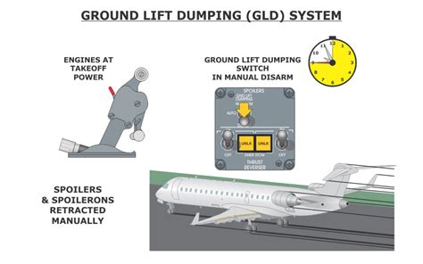 Bombardier CRJ-200 Course - Avsoft Aviation Training Courses for Online Study