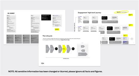 hipages Tradie Onboarding Journey Design | Case Study