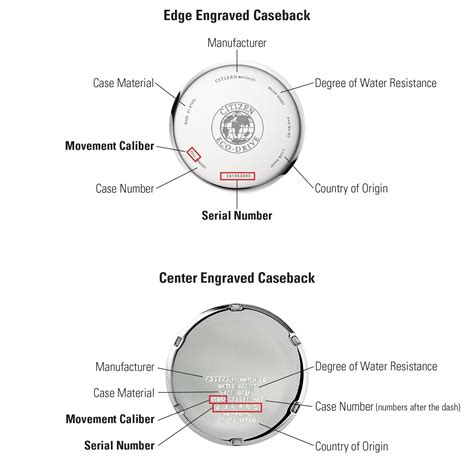 Citizen Quartz Watch Battery Chart - Best Picture Of Chart Anyimage.Org