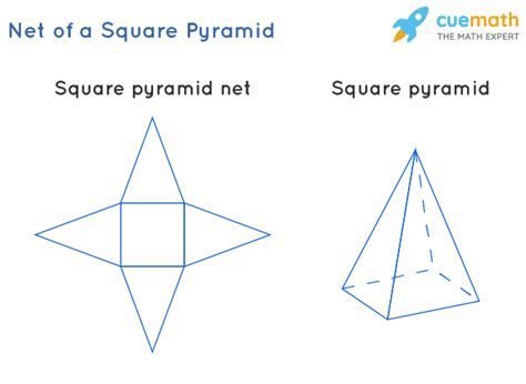 Pyramid - Definition, Properties, Types, Formulas | Pyramid shape