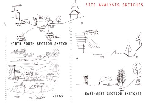 Architecture Site Analysis Guide | Site analysis, Architecture drawing presentation ...