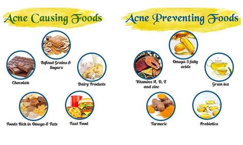 How Healthy Diet can help Prevent Acne and Promote Clear Skin?