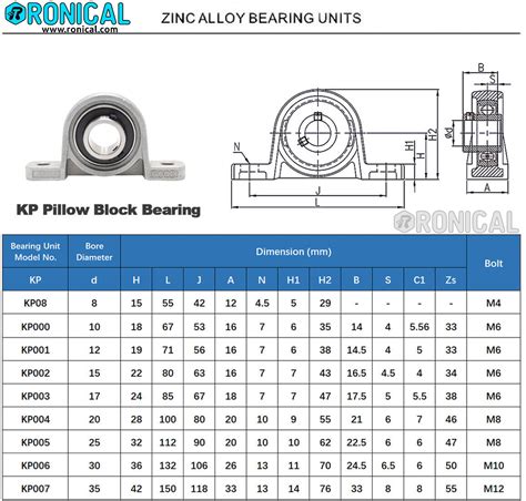 KP Pillow Block Bearing | Ronical Technologies LLP - Wide range of ...