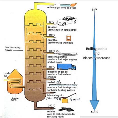 Refinación de petróleo #Ingeniería #Petróleo #infografía | Chemical engineering, Petroleum ...