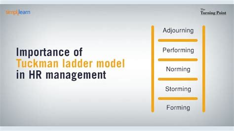 Project management: Importance of Tuckman ladder model in HR management