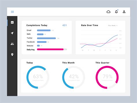 Survey Dashboard Prototype by Sandra Dennis on Dribbble