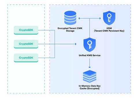 Admin | Lark BYOK Solution