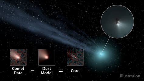 NASA: There Are Far More Massive Comets Hiding at the Edge of the Solar ...