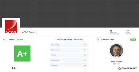 ACCO Brands Culture | Comparably