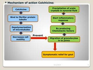 Antigout drugs | PPT