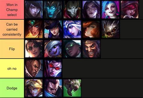 ADC Tier List based on if I like to support them. : r/supportlol