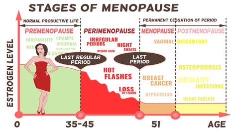 5 Signs of Early Menopause (Perimenopause) - WomenWorking