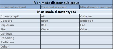 Table 2.