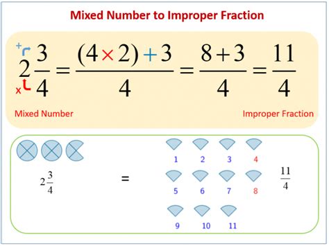 Turning Mixed Numbers Into Improper Fractions Worksheets - Worksheets ...