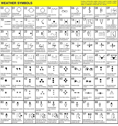 Free Weather Symbols, Download Free Weather Symbols png images, Free ClipArts on Clipart Library