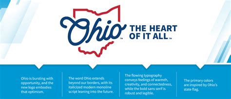 Ohio revives “Ohio, The Heart of It All” tourism slogan - Scioto Valley Guardian