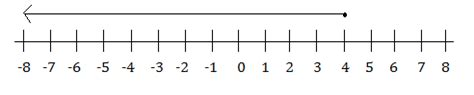 Interval Notation for Inequalities with Infinity Symbol I Example Problems