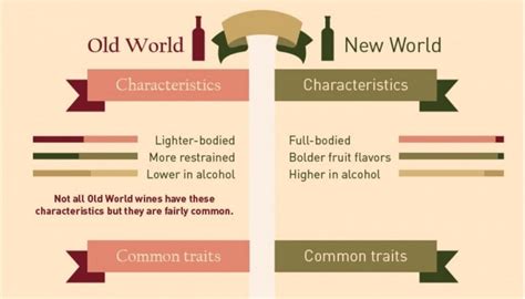 The Difference Between Old World and New World Wines