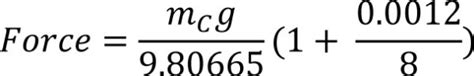 Adjusting lbf (pounds force) weights for gravity at the point of use | Morehouse Instrument ...