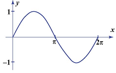 Cosecant functions | Graphs | Calculator | Examples- Cuemath