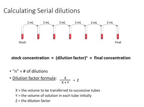 Chemical Forums: Calculating dilution factor