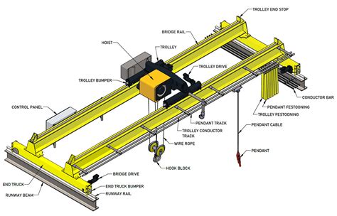 Parts Of Overhead Crane Kino Cranes, 48% OFF