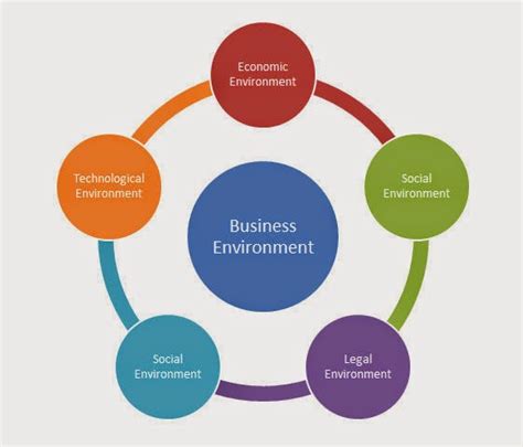 CBSE Papers, Questions, Answers, MCQ ...: Class 12 - Business Studies ...