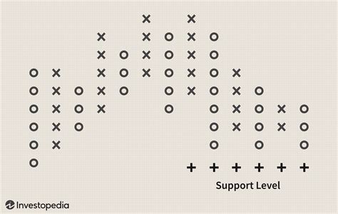 Point and Figure Charting: A Basic Introduction