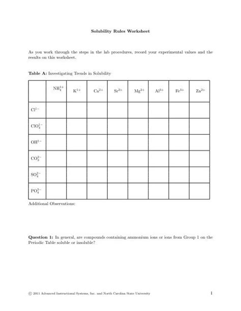 Solubility Rules Practice Worksheet - Worksheets For Kindergarten