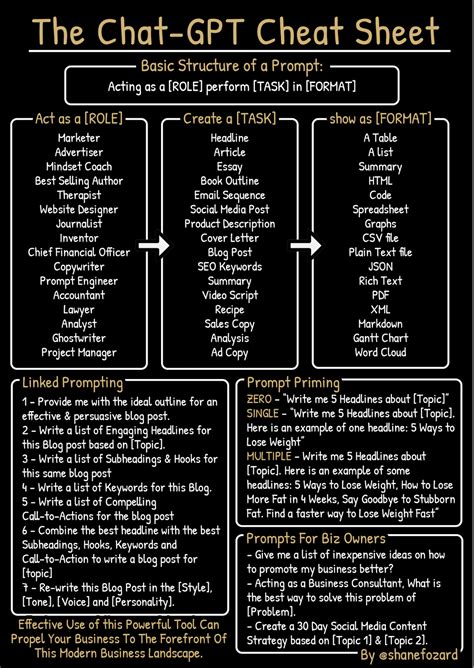 Chat-GPT Cheat Sheet V2 : r/ChatGPT