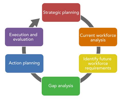 Business Strategy and Workforce Planning | Human Resources Management