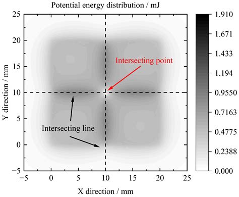 Micromachines | Free Full-Text | Pyrolytic Graphite for an In-Plane ...