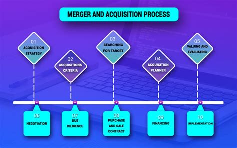 GST on Merger and Acquisition: A General Analysis - Enterslice