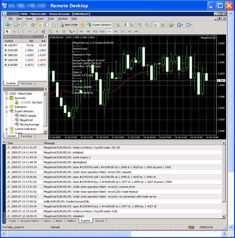 How To Use Metatrader 4 Demo Account – Trending Now