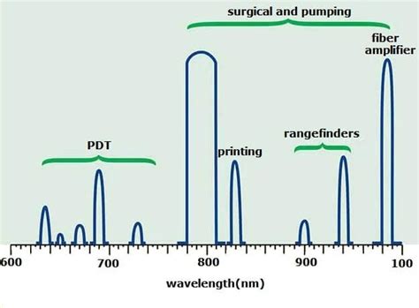 What are Laser Diodes? - Utmel