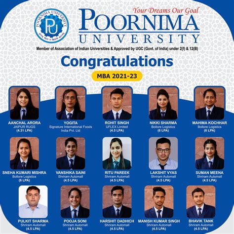 Poornima University on Twitter: "As a result of industry-oriented ...