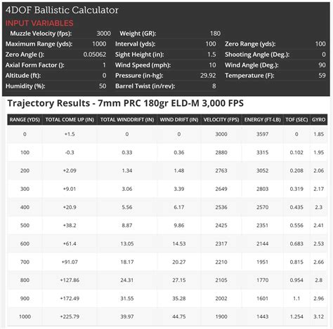 7mm PRC vs. 6.5 PRC vs. 300 PRC – Ultimate Reloader